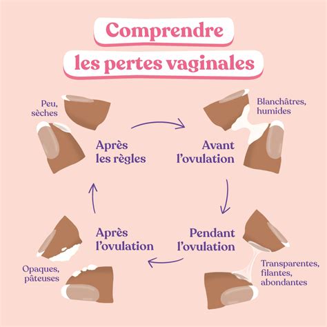 perte blanche cremeuse|7 types de pertes vaginales : couleurs, causes (et que。